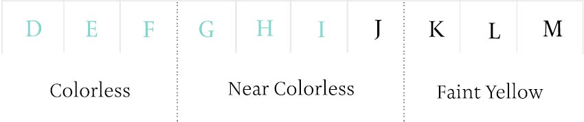 Tiffany acceptable color scale.
